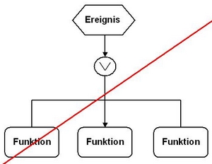 Funktionenverknpfung Adjunktion