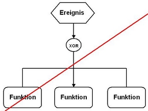 Funktionenverknpfung Disjunktion