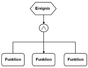 Funktionenverknpfung Konjunktion