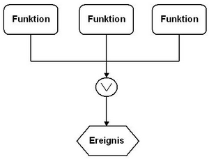 Funktionenverknpfung Konjunktion