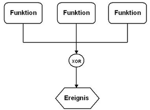 Funktionenverknpfung Disjunktion